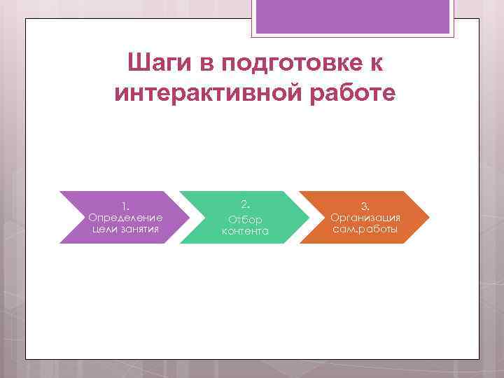 Шаги в подготовке к интерактивной работе 1. Определение цели занятия 2. Отбор контента 3.