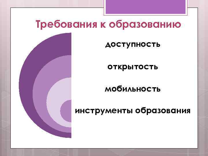 Требования к образованию доступность открытость мобильность инструменты образования 