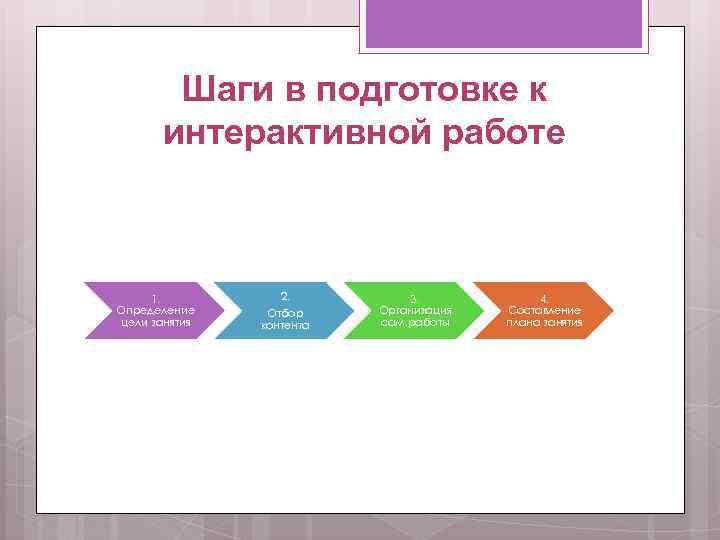 Шаги в подготовке к интерактивной работе 1. Определение цели занятия 2. Отбор контента 3.