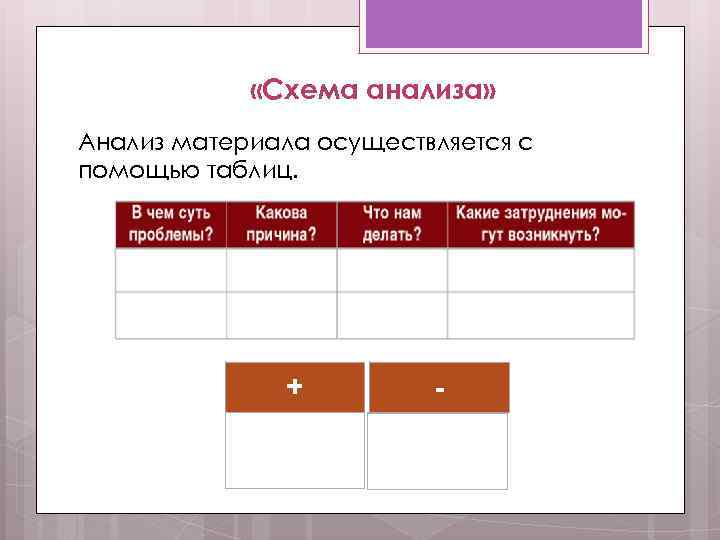  «Схема анализа» Анализ материала осуществляется с помощью таблиц. + - 