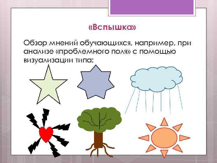  «Вспышка» Обзор мнений обучающихся, например, при анализе «проблемного поля» с помощью визуализации типа: