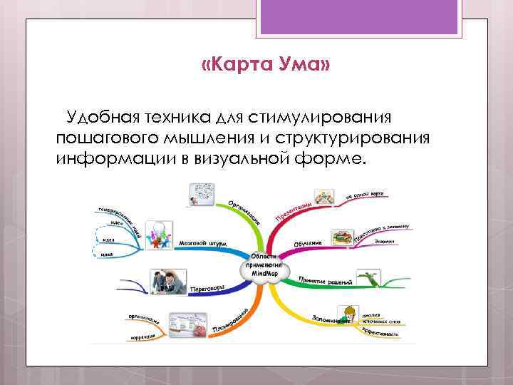  «Карта Ума» Удобная техника для стимулирования пошагового мышления и структурирования информации в визуальной