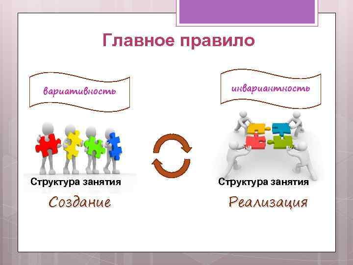 Главное правило вариативность Структура занятия Создание инвариантность Структура занятия Реализация 