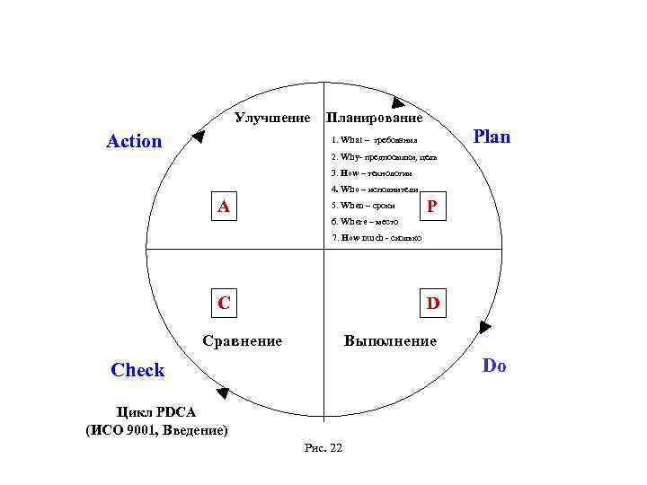  Улучшение Планирование Action Plan 1. What – требования 2. Why- предпосылки, цель 3.
