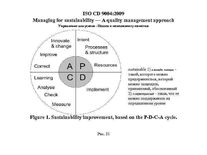 ISO CD 9004: 2009 Managing for sustainability — A quality management approach Управление для