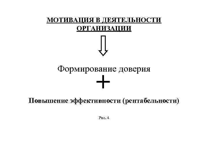 МОТИВАЦИЯ В ДЕЯТЕЛЬНОСТИ ОРГАНИЗАЦИИ Формирование доверия Повышение эффективности (рентабельности) Рис. 4 
