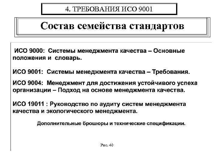 4. ТРЕБОВАНИЯ ИСО 9001 Состав семейства стандартов Рис. 40 
