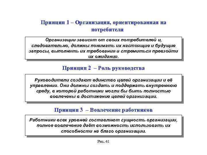 Принцип 1 – Организация, ориентированная на потребителя Организации зависят от своих потребителей и, следовательно,