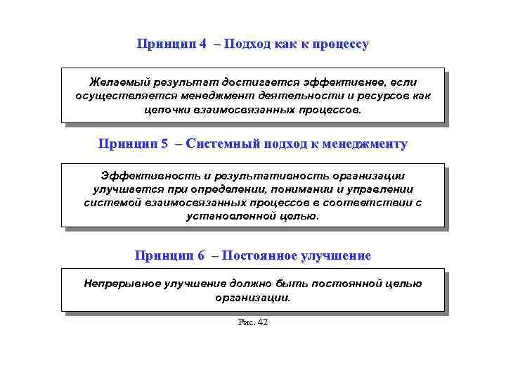 Принцип 4 – Подход как к процессу Желаемый результат достигается эффективнее, если осуществляется менеджмент