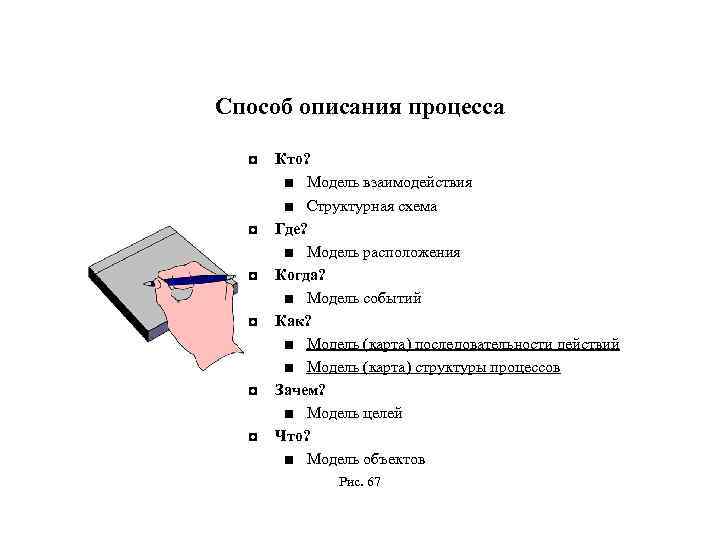 Способ описания процесса ◘ ◘ ◘ Кто? ■ Модель взаимодействия ■ Структурная схема Где?