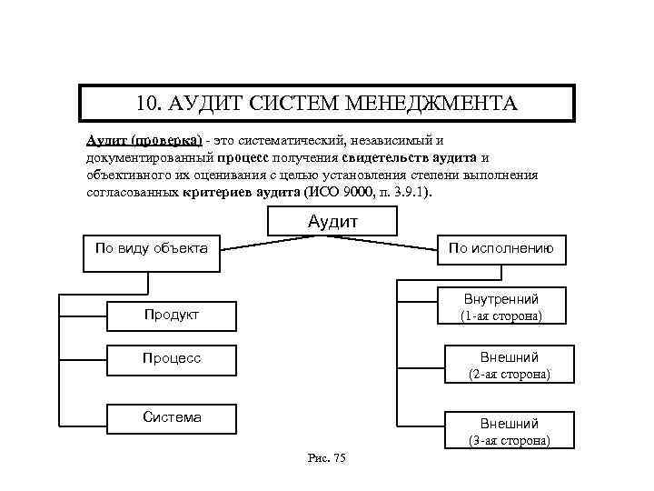 10. АУДИТ СИСТЕМ МЕНЕДЖМЕНТА Аудит (проверка) - это систематический, независимый и документированный процесс получения