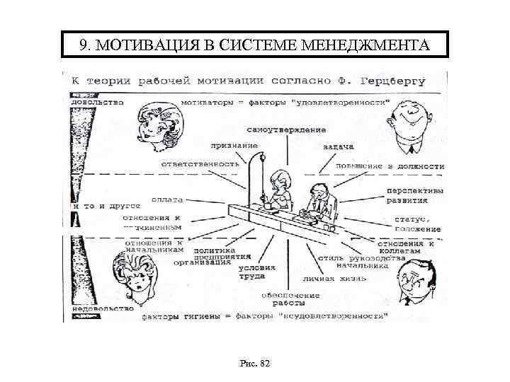 9. МОТИВАЦИЯ В СИСТЕМЕ МЕНЕДЖМЕНТА Рис. 82 