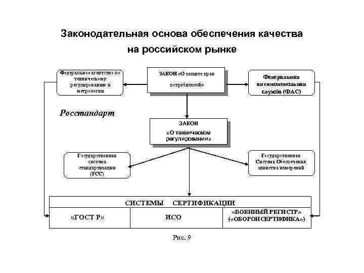 Обеспечение качества организация