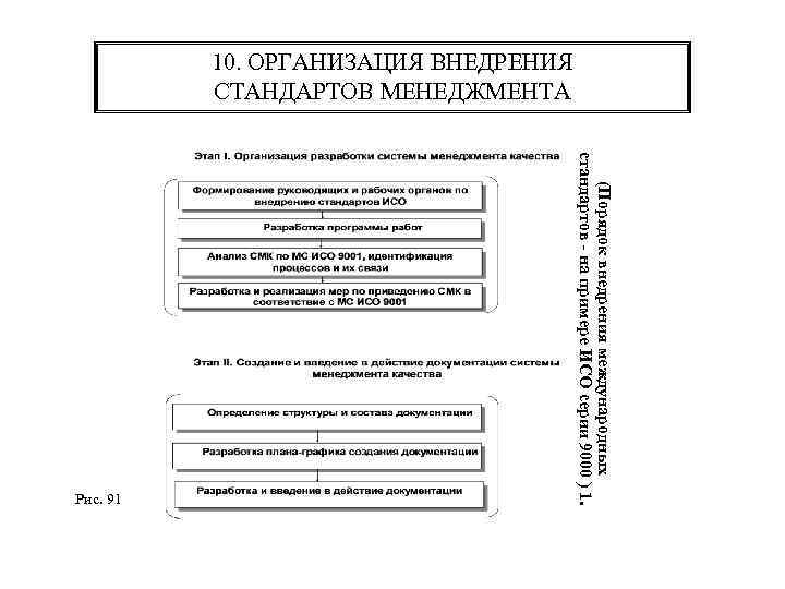 10. ОРГАНИЗАЦИЯ ВНЕДРЕНИЯ СТАНДАРТОВ МЕНЕДЖМЕНТА (Порядок внедрения международных стандартов - на примере ИСО серии