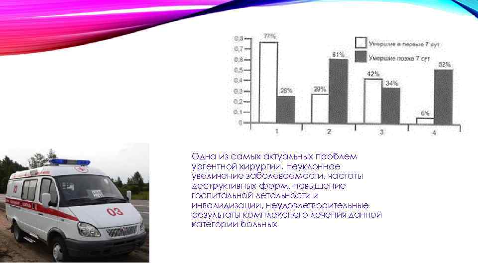 Одна из самых актуальных проблем ургентной хирургии. Неуклонное увеличение заболеваемости, частоты деструктивных форм, повышение