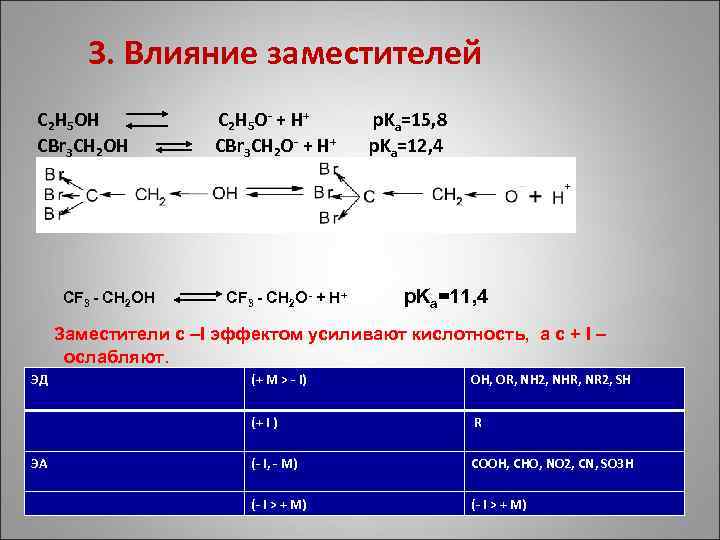 3. Влияние заместителей C 2 H 5 OH CBr 3 CH 2 OH нарколан