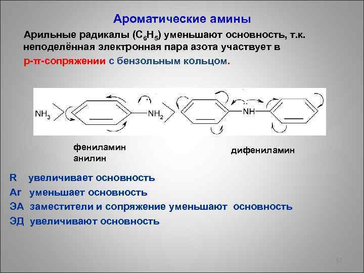 Ароматические амины Арильные радикалы (С 6 Н 5) уменьшают основность, т. к. неподелённая электронная