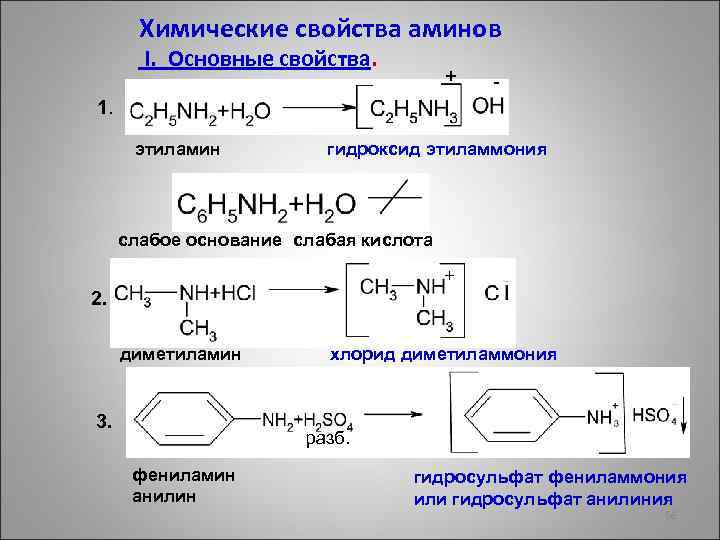 Химические свойства аминов I. Основные свойства. + - 1. этиламин гидроксид этиламмония слабое основание