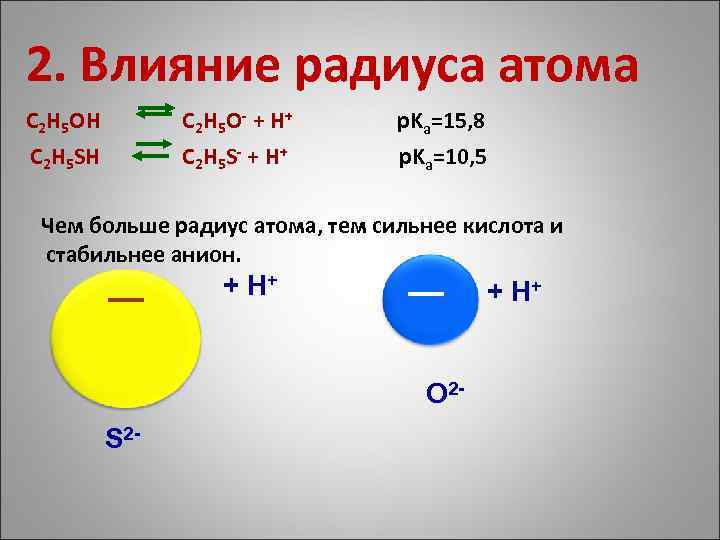 2. Влияние радиуса атома C 2 H 5 OH C 2 H 5 SH