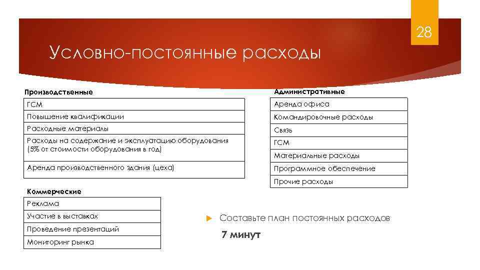 28 Условно-постоянные расходы Административные Производственные ГСМ Аренда офиса Повышение квалификации Командировочные расходы Расходные материалы