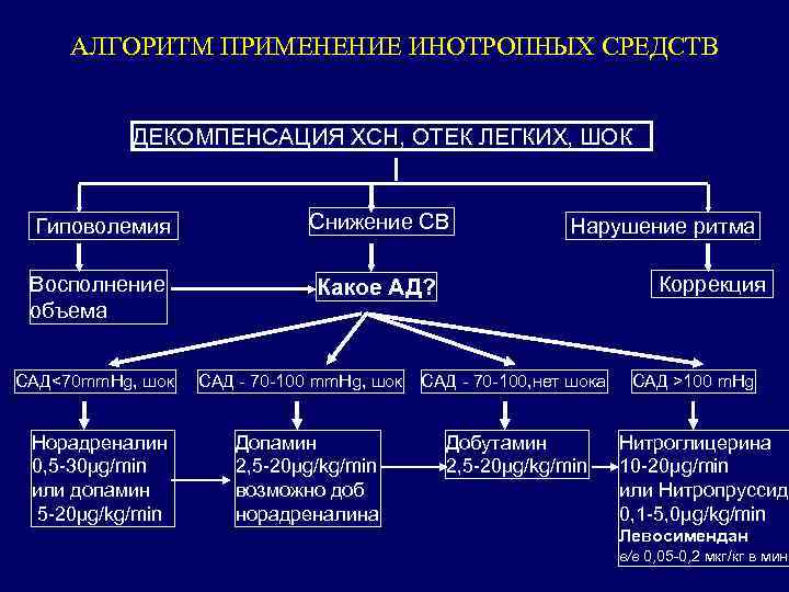 Хсн декомпенсация карта