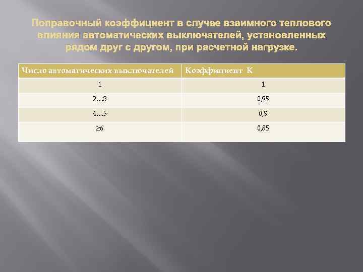 Поправочный коэффициент в случае взаимного теплового влияния автоматических выключателей, установленных рядом друг с другом,