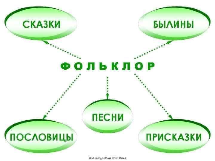 Просвещение 