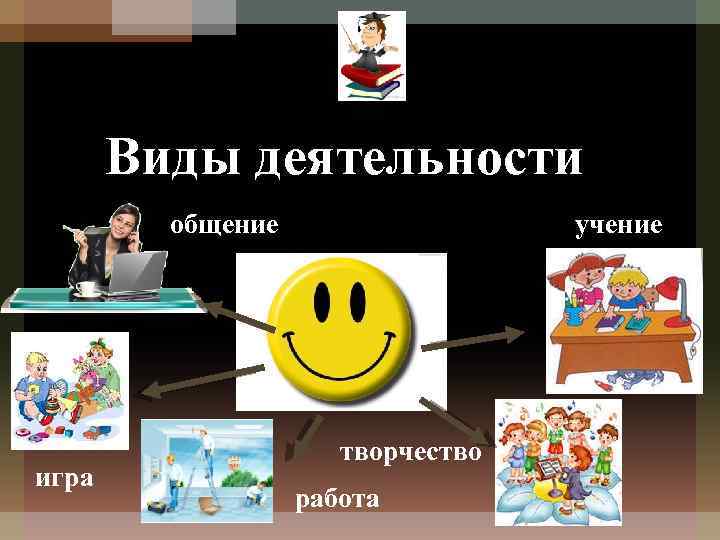 Виды деятельности труд игра. Учение человек и его деятельность. Вид деятельности учение. Виды деятельности иллюстрация. Труд и общение.