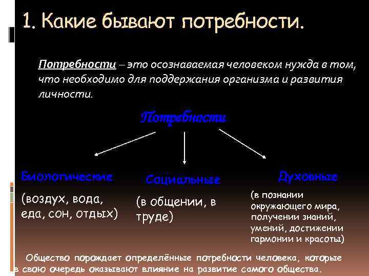 Что такое потребность. Какие бывают потребности. Ка ие быаабт потребности. Какие бывают нужды человека. Какие бывают потребности у человека с примерами.