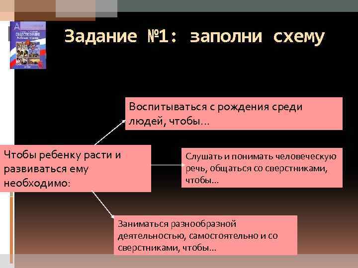 Рос и развивался. Развитие человека как социального существа схема. Воспитывается с рождения среди людей поэтому. Заполните схему развитие человека. Воспитываться среди людей чтобы.