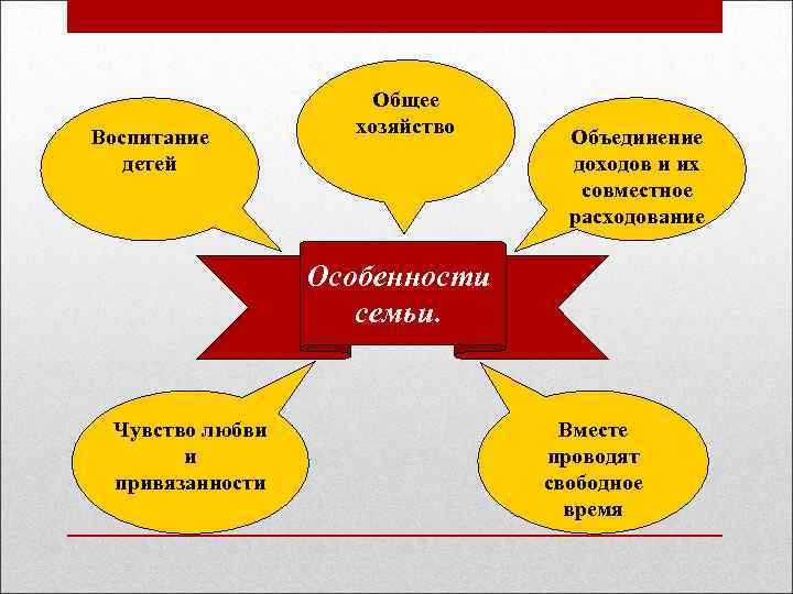 Проект по обществознанию семья как ячейка общества