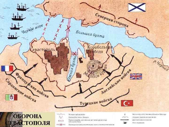 ОБОРОНА СЕВАСТОПОЛЯ 
