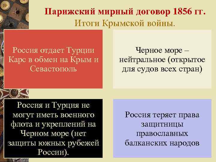 Парижский мирный договор 1856 гг. Итоги Крымской войны. Россия отдает Турции Карс в обмен