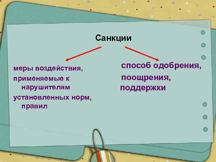 Санкции меры воздействия, применяемые к нарушителям установленных норм, правил способ одобрения, поощрения, поддержки 