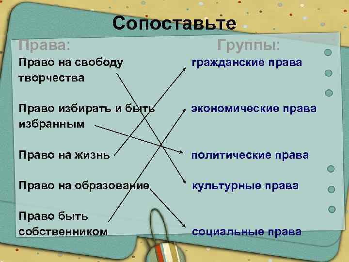 Сопоставьте Права: Группы: Право на свободу гражданские права творчества Право избирать и быть экономические