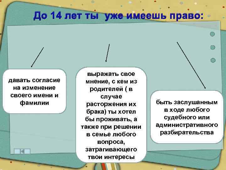  До 14 лет ты уже имеешь право: давать согласие на изменение своего имени