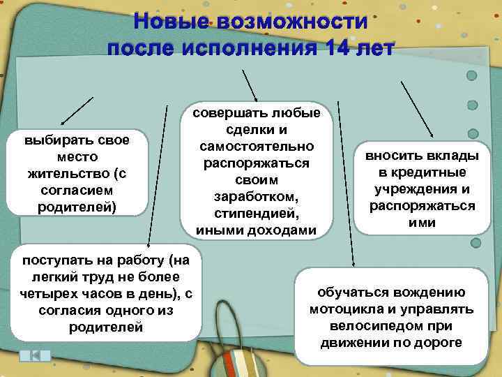 Возможности после