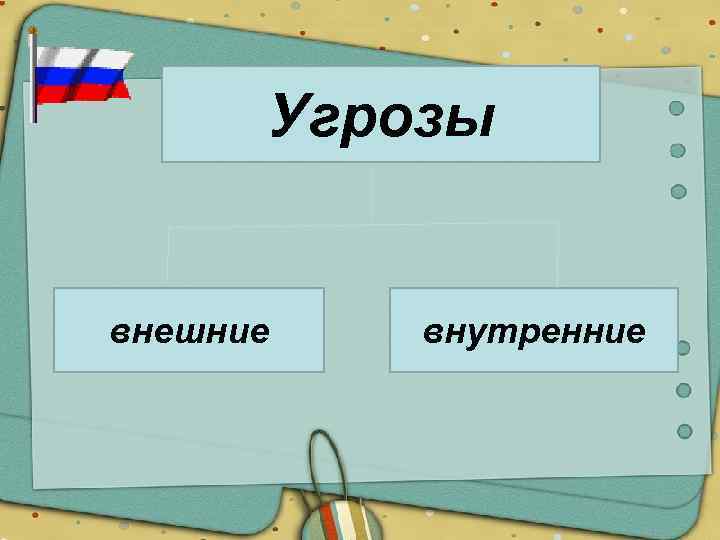 Угрозы внешние внутренние 