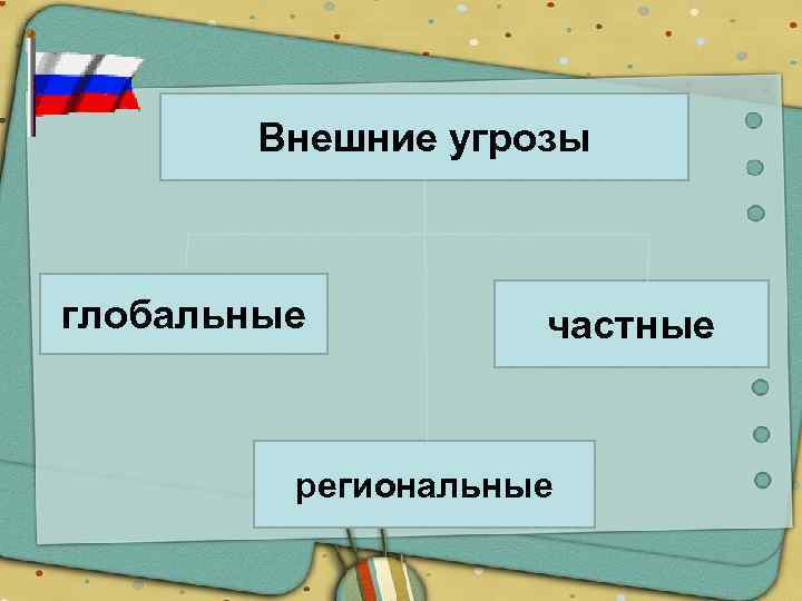 Внешние угрозы глобальные частные региональные 