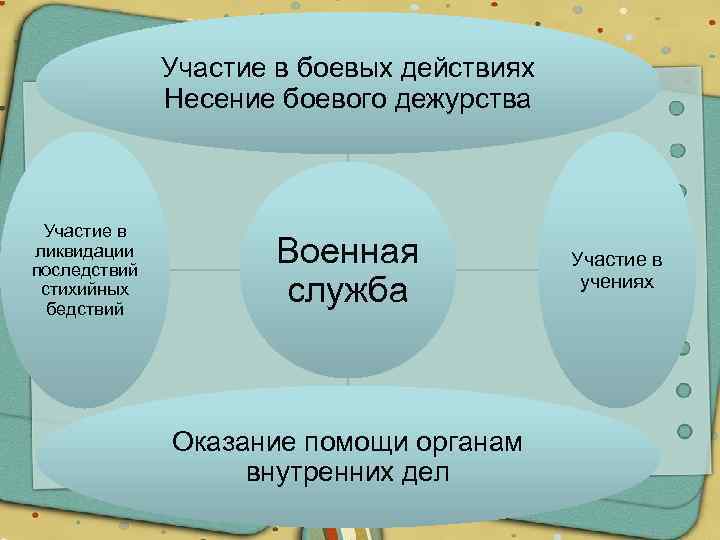 Правило регулирующее поведение людей