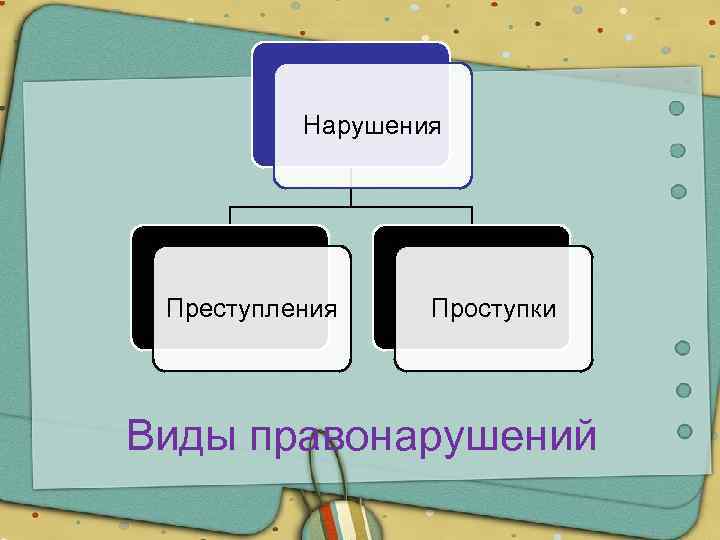 Нарушения Преступления Проступки Виды правонарушений 