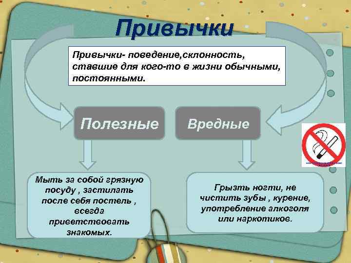 Правила нормы регулирующие поведение людей. Поведенческие привычки. Социальные привычки примеры. Поведенческих привычек человека. Поведенческие привычки примеры.