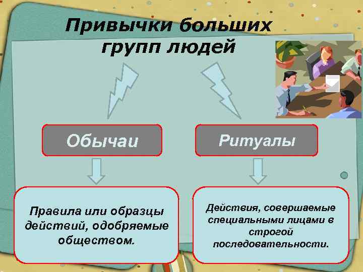 Правила или образцы действий одобряемые обществом действующие в больших группах людей это