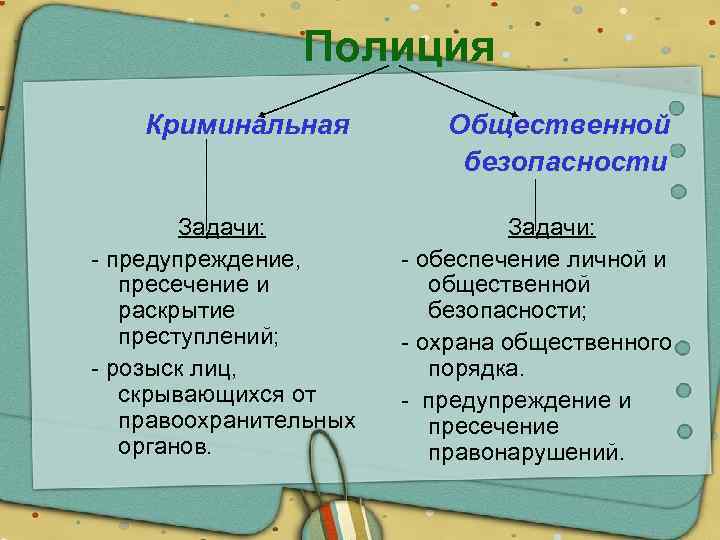 Полиция Криминальная Общественной безопасности Задачи: - предупреждение, пресечение и раскрытие преступлений; - розыск лиц,