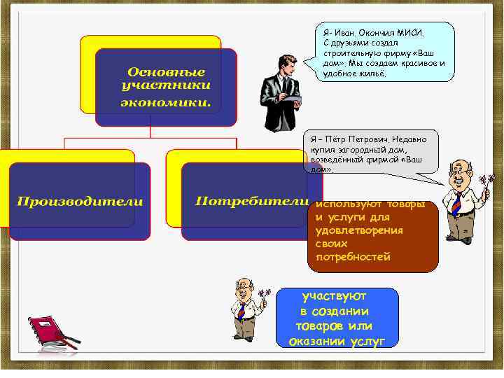 Экономика и её основные участники - презентация, доклад, проект скачать