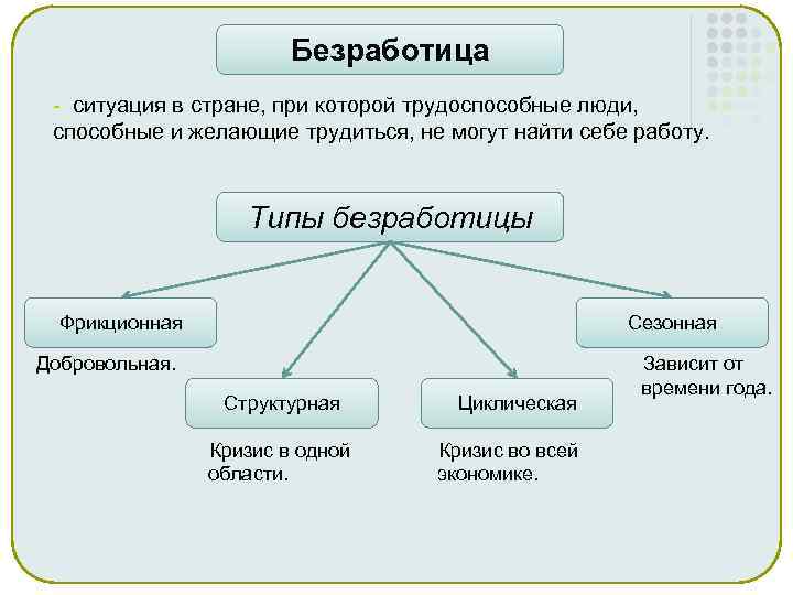 Типы работ