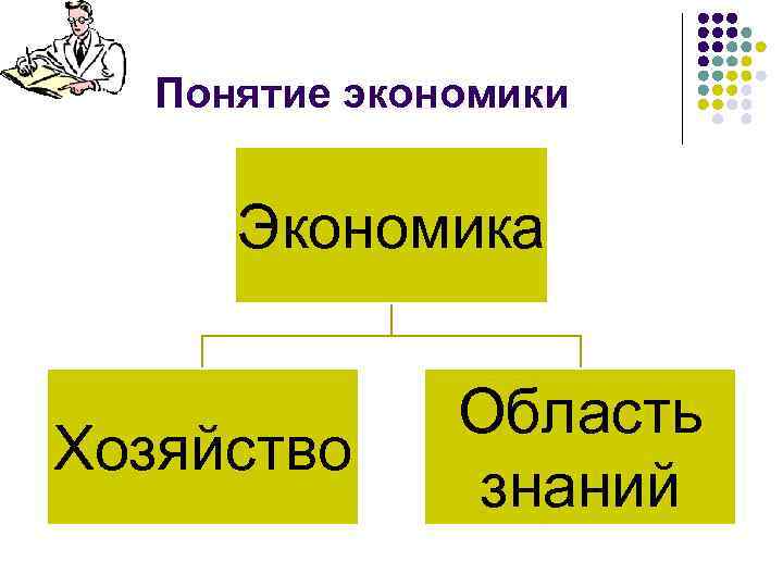 Понятие экономики Экономика Хозяйство Область знаний 