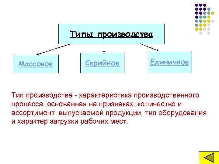 Типы заводов