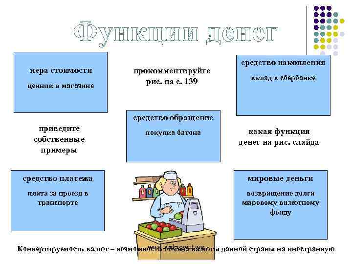 Функции денег мера стоимости ценник в магазине прокомментируйте рис. на с. 139 средство накопления