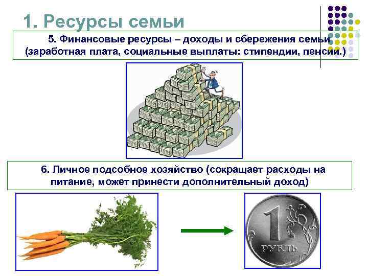 Ресурсы семьи схема